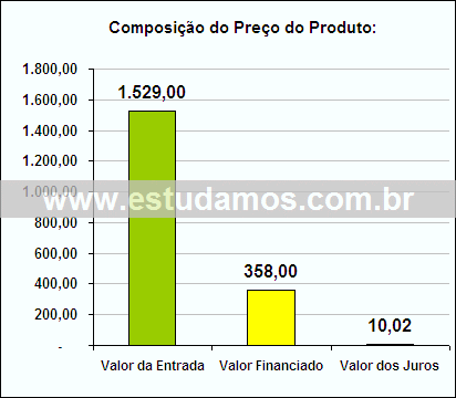 Gráfico da Composição de Preço Conjunto Facas