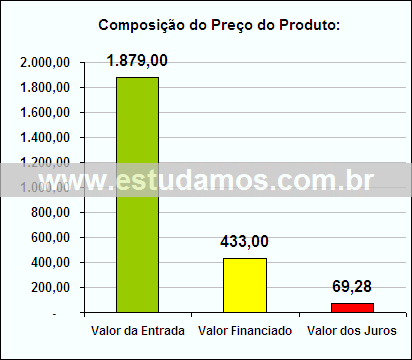 Gráfico da Composição de Preço Enceradeira