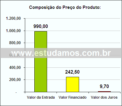 Gráfico da Composição de Preço Escada Portátil