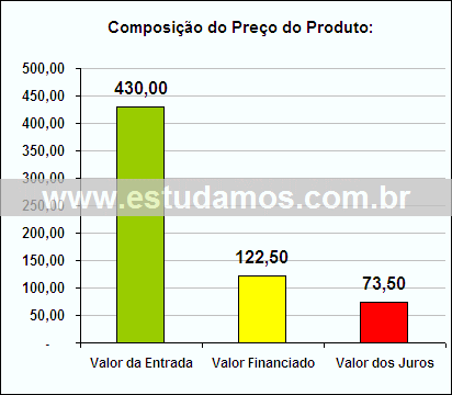 Gráfico da Composição de Preço Exaustor