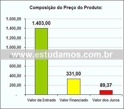 Gráfico da Composição de Preço Exaustor Ou Coifa