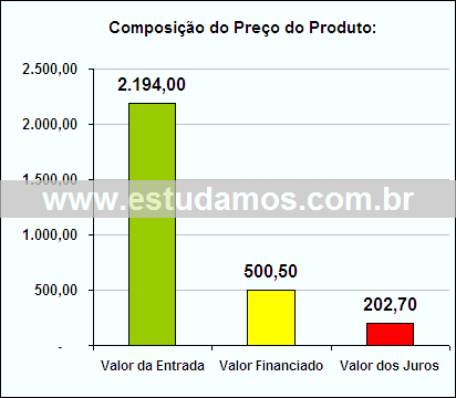 Gráfico da Composição de Preço Faqueiro