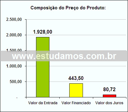 Gráfico da Composição de Preço Faqueiro