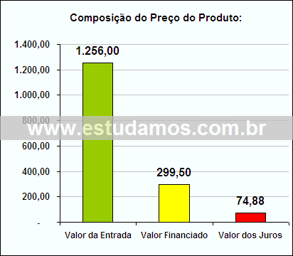 Gráfico da Composição de Preço Faqueiro
