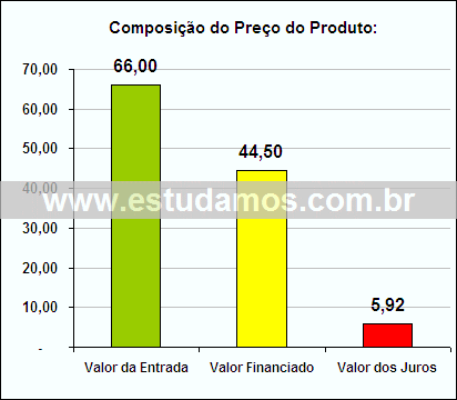 Gráfico da Composição de Preço Farinheira