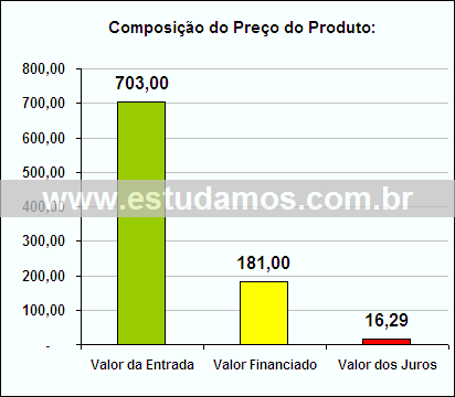 Gráfico da Composição de Preço Farinheira