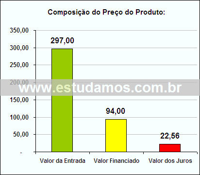 Gráfico da Composição de Preço Filmadora