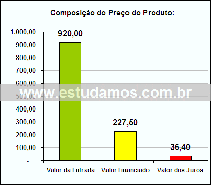 Gráfico da Composição de Preço Filmadora