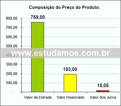Gráfico da Composição de Preço Filtro de Água