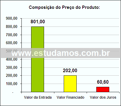 Gráfico da Composição de Preço Garrafa Térmica