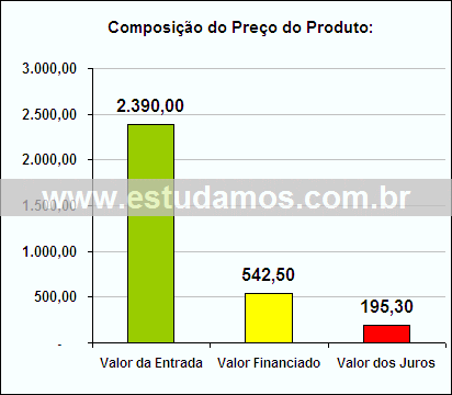 Gráfico da Composição de Preço Garrafa Térmica