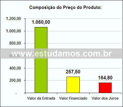 Gráfico da Composição de Preço Home Theater