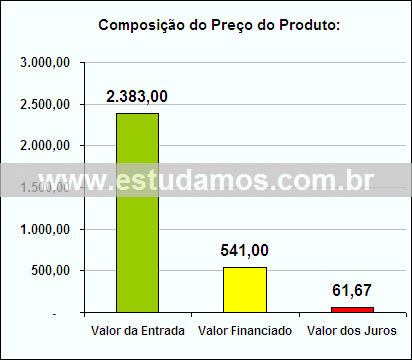 Gráfico da Composição de Preço Home Theater