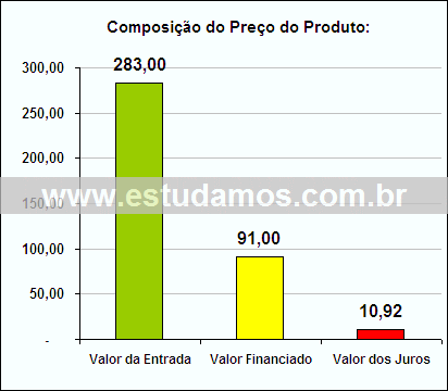 Gráfico da Composição de Preço Home Theater