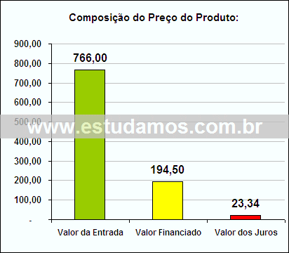 Gráfico da Composição de Preço Jarra Inox