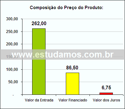 Gráfico da Composição de Preço Jogo de Copos