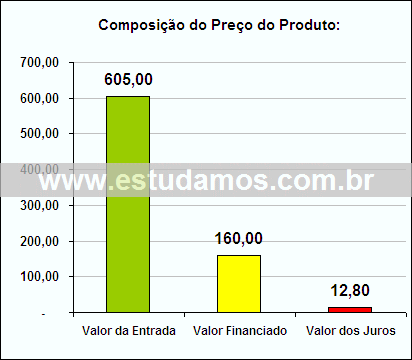 Gráfico da Composição de Preço Jogo de Copos