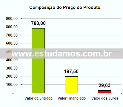 Gráfico da Composição de Preço Jogo de Facas Para Cozinha