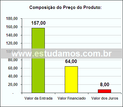 Gráfico da Composição de Preço Jogo Para Feijoada