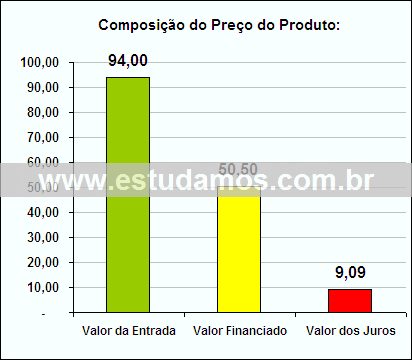 Gráfico da Composição de Preço Jogo Para Sobremesa