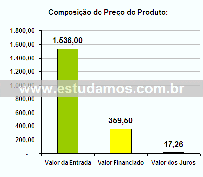 Gráfico da Composição de Preço Leiteira