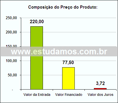 Gráfico da Composição de Preço Leiteira