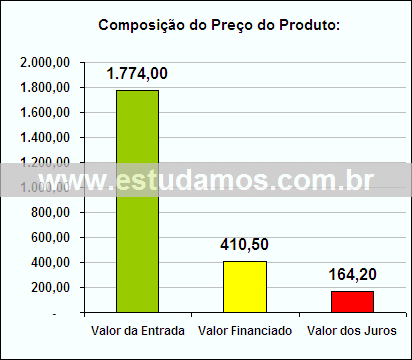 Gráfico da Composição de Preço Mix Mixer