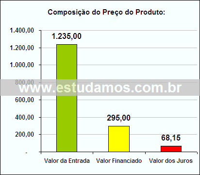 Gráfico da Composição de Preço Mix Mixer