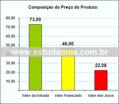 Gráfico da Composição de Preço Panela de Pressão