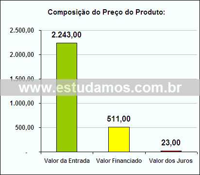 Gráfico da Composição de Preço Pinça Para Gelo
