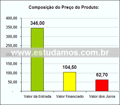 Gráfico da Composição de Preço Vassoura Mágica