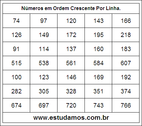 Números em Ordem Crescente 36