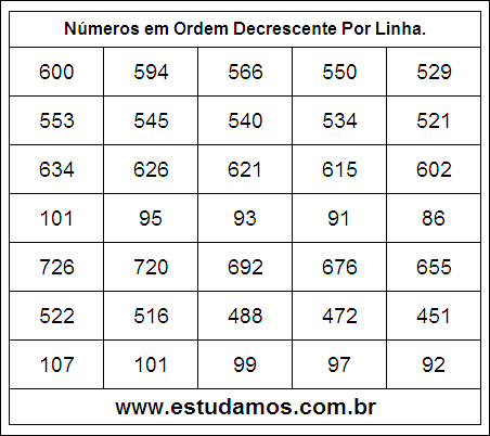 Números em Ordem Decrescente 11