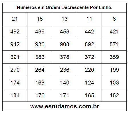 Números em Ordem Decrescente 15