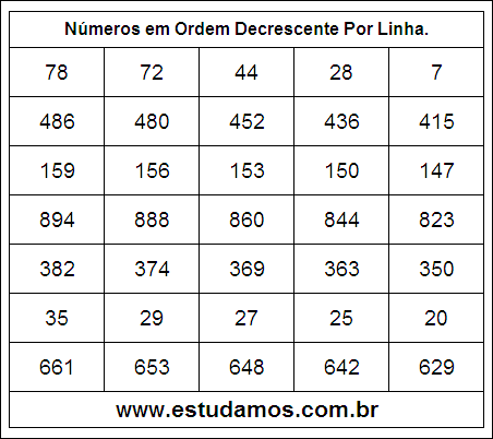 Números em Ordem Decrescente 2