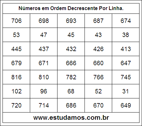 Números em Ordem Decrescente 20