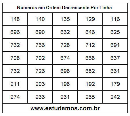 Números em Ordem Decrescente 23