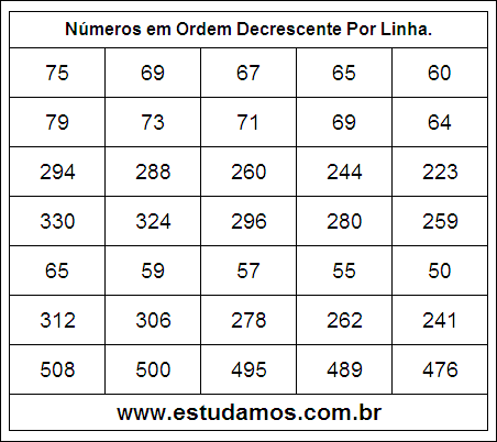 Números em Ordem Decrescente 25