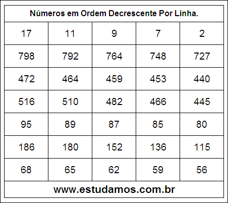 Números em Ordem Decrescente 27