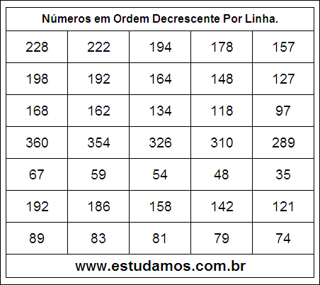 Números em Ordem Decrescente 28