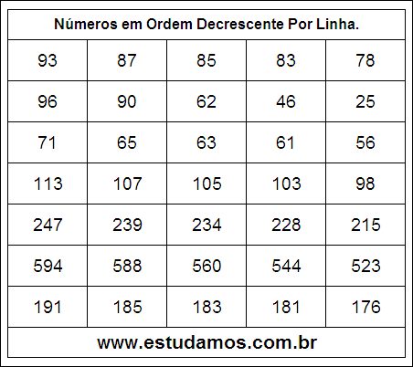 Números em Ordem Decrescente 31