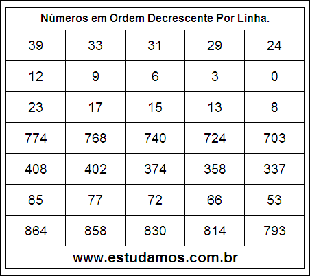 Números em Ordem Decrescente 32