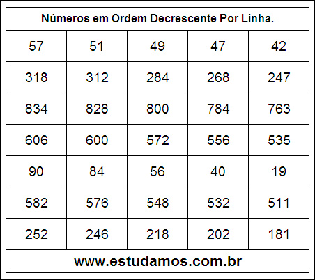 Números em Ordem Decrescente 34