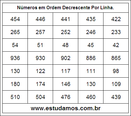 Números em Ordem Decrescente 37