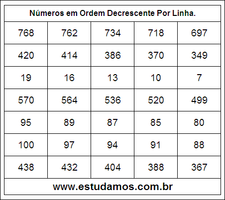 Números em Ordem Decrescente 4