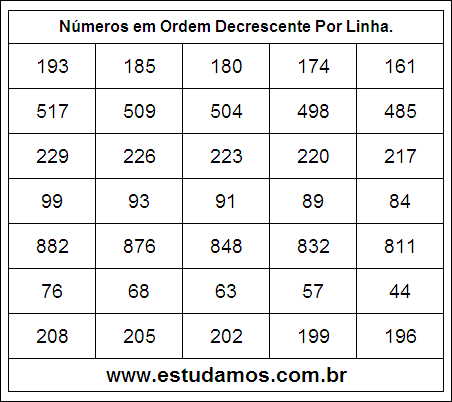 Números em Ordem Decrescente 8