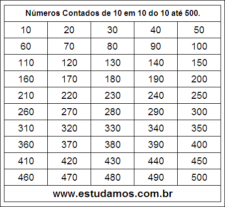 Ficha Com Números Múltiplos de Dez do 10 ao 500