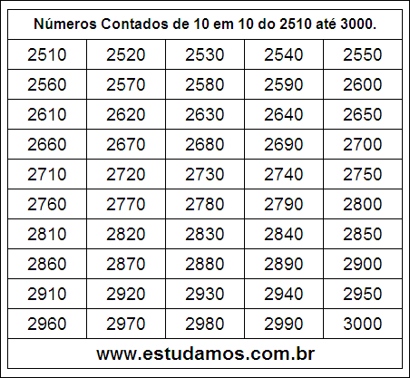 Ficha Com Números Múltiplos de Dez do 2510 ao 3000