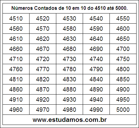 Ficha Com Números Múltiplos de Dez do 4510 ao 5000