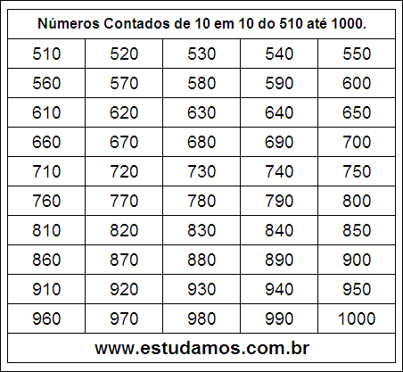 Ficha Com Números Múltiplos de Dez do 510 ao 1000